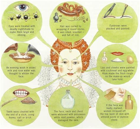 tudor makeup|elizabethan makeup facts.